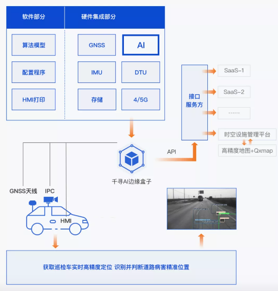 效率提升40倍，北斗+AI定義道路養護新標準