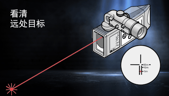 徠卡DISTO知勝之道 目標再遠不用怕！